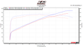 2019-2023 Challenger/Charger Hellcat Redeye Stage 1 Package