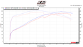 2011-2023 Dodge Challenger/Charger Scat Pack Stage 1